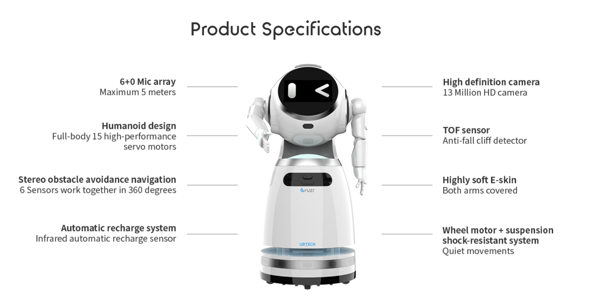 IoT Control & Smart Integration